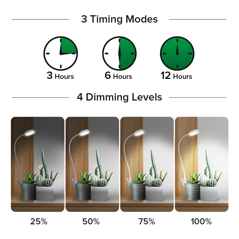 Sansi 10W Pot Clip-on LED Vekstlys m/ timer - Plantejakteren